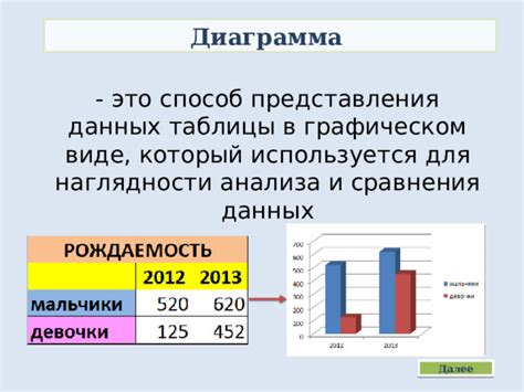 Добавьте дополнительные элементы для наглядности
