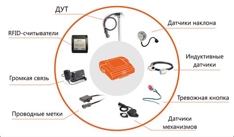 Добавьте игровое периферийное оборудование для улучшения управления