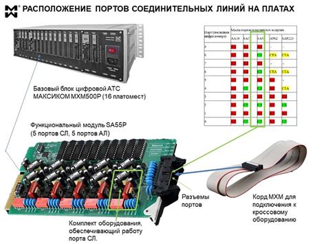 Добавьте контакты и соединительные линии