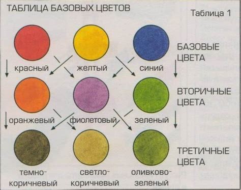 Добавьте цвета