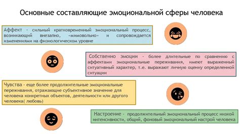 Добавьте эмоциональные составляющие