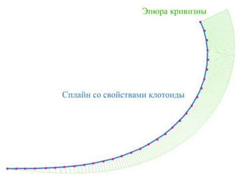 Добавь плавные кривые