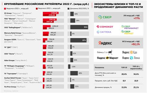 Доверенные ритейлеры
