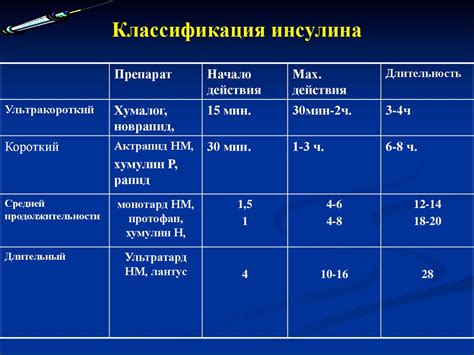 Дозировка и расчет
