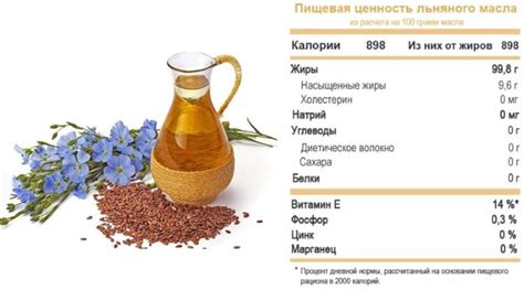 Дозировка и рекомендации по применению льняного масла для кошек: