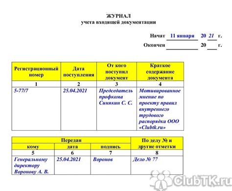 Документация и сроки регистрации