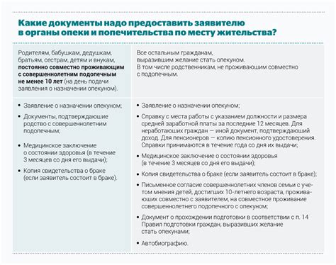 Документы, необходимые отцу для оформления опеки