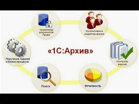 Долгие процессы обработки документов
