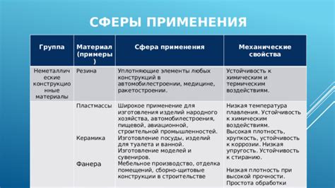 Долговечность и устойчивость к стиранию