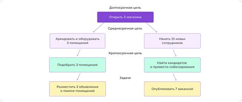 Долгосрочные и краткосрочные стратегии привлечения идеальной половинки