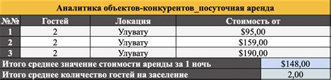 Долевое инвестирование: принцип работы