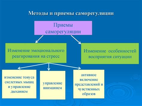 Домашние методы и приемы