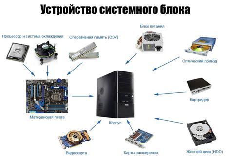 Дополнительная информация и контакты: детали, которые стоит указать