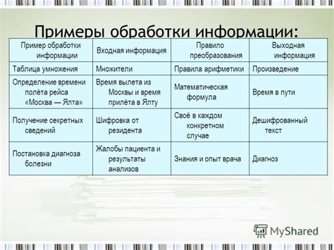Дополнительные варианты получения информации о СНИЛСе