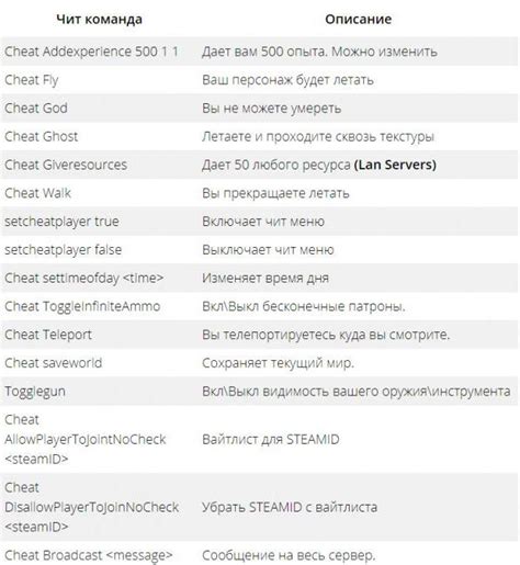 Дополнительные возможности для игрока