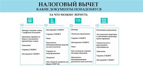 Дополнительные возможности для получения возврата налога