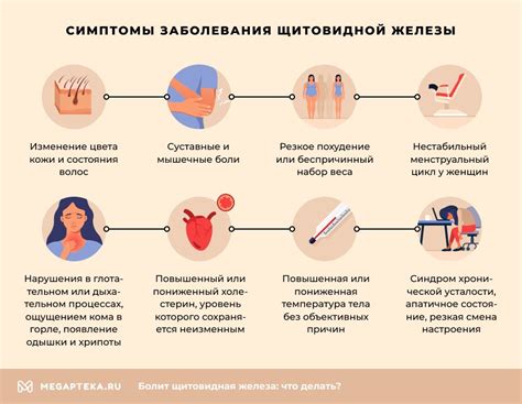 Дополнительные методы диагностики проблем со щитовидной железой