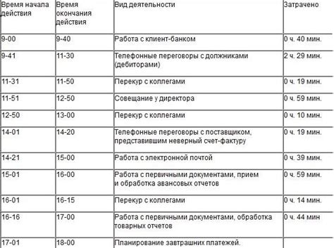Дополнительные методы для увеличения времени дня