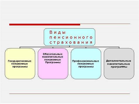 Дополнительные негосударственные пенсионные программы