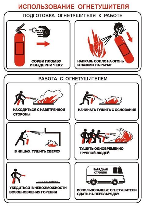 Дополнительные рекомендации для поддержания готовности огнетушителя