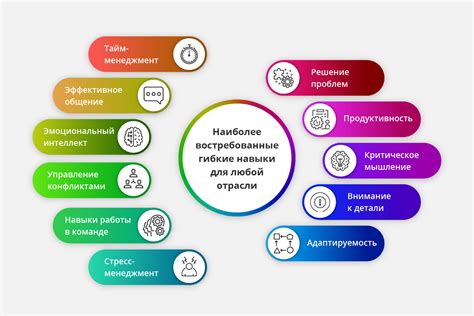 Дополнительные рекомендации для успешной перезагрузки