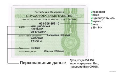 Дополнительные сведения о поиске ФИО по номеру СНИЛС
