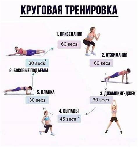 Дополнительные советы для быстрого сжигания жира на животе