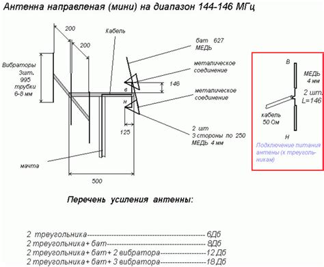 Дополнительные советы и рекомендации по УКВ настройке