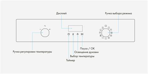 Дополнительные советы по использованию духовки на мачте