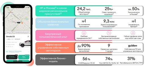 Дополнительные советы по использованию промокода Делимобиль 2021