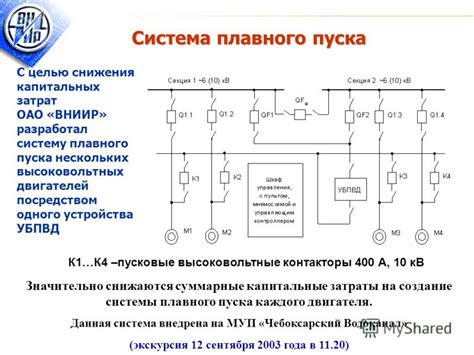 Дополнительные советы по настройке плавного пуска