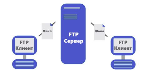 Дополнительные советы по определению порта FTP