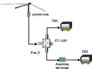 Дополнительные советы по подключению Хендай телевизора к антенне: