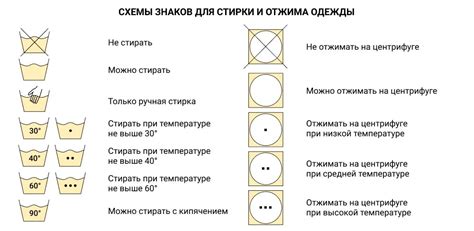 Дополнительные советы по уходу за овчиной после стирки