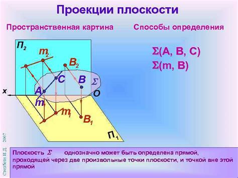 Дополнительные способы определения плоскости