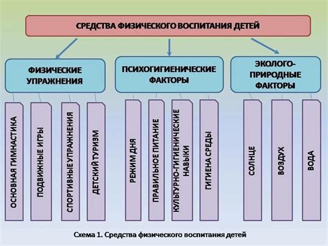 Дополнительные средства и методы