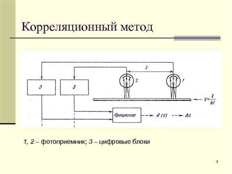 Дополнительные средства и методы для ускорения результата