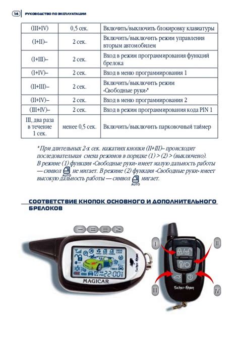 Дополнительные функции и возможности Шерхан магикар 10