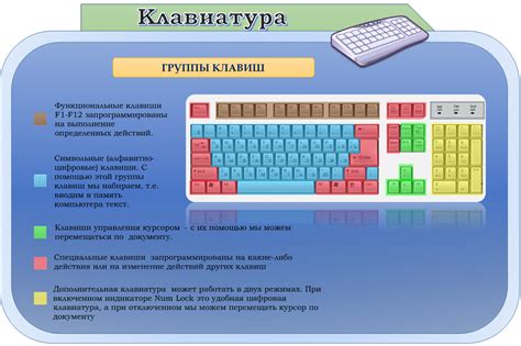 Дополнительные функции и настройки клавиатуры