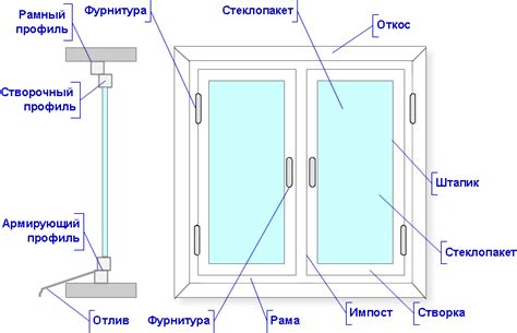 Дополнительные элементы двери: окно и вентиляция