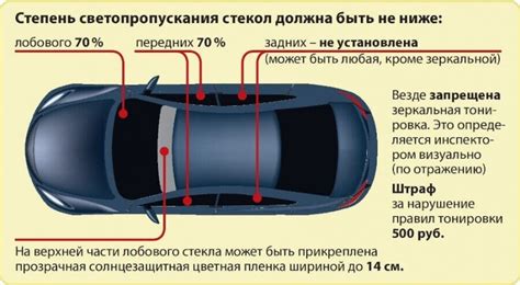 Допустимая степень затемнения стекол