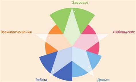 Достижение баланса и благополучия