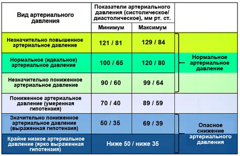 Достоверность и научные исследования по связи между пульсом 60 и высоким давлением