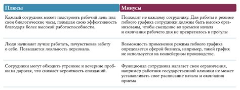 Достоинства и недостатки гибкого графика работы