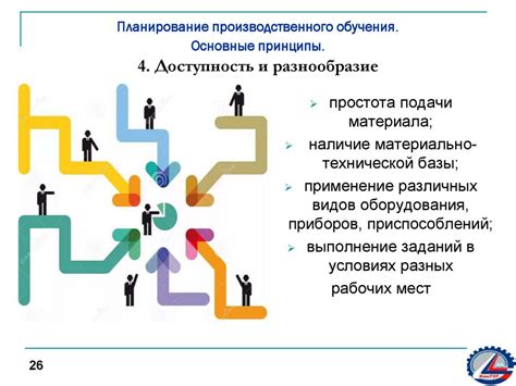 Доступность и разнообразие программ обучения