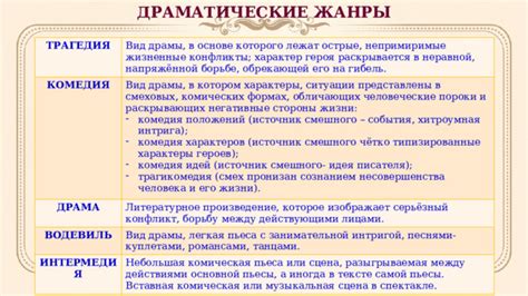 Драматические события в жизни героини