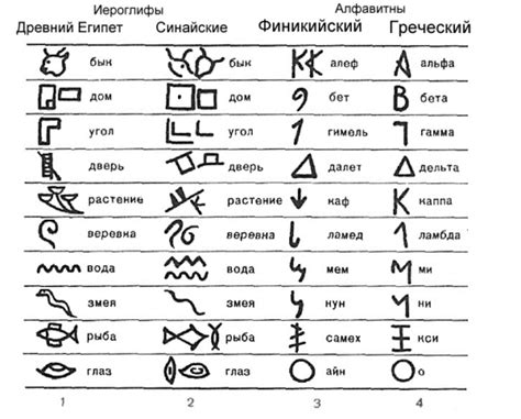 Древние тексты и их значение