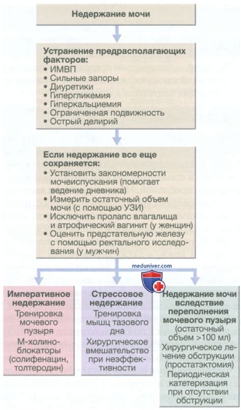 Другие медицинские проблемы
