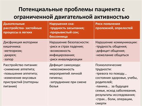 Другие потенциальные проблемы