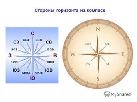 Другие способы определения севера и юга по звездам